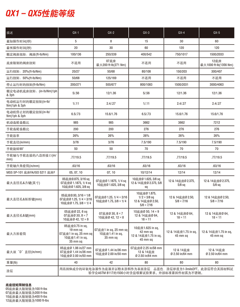 QX系列-详情