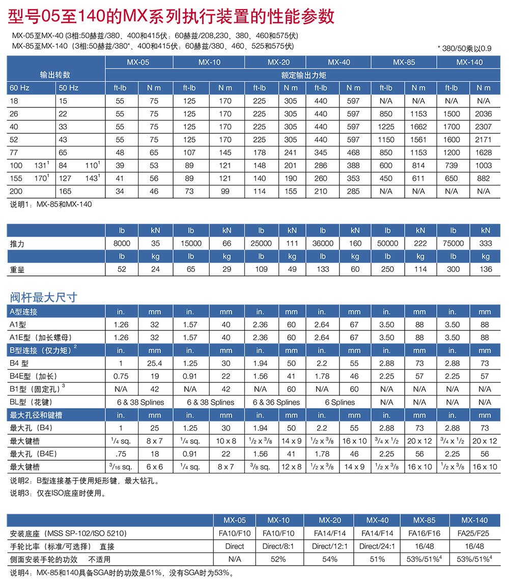 MX系列-详情